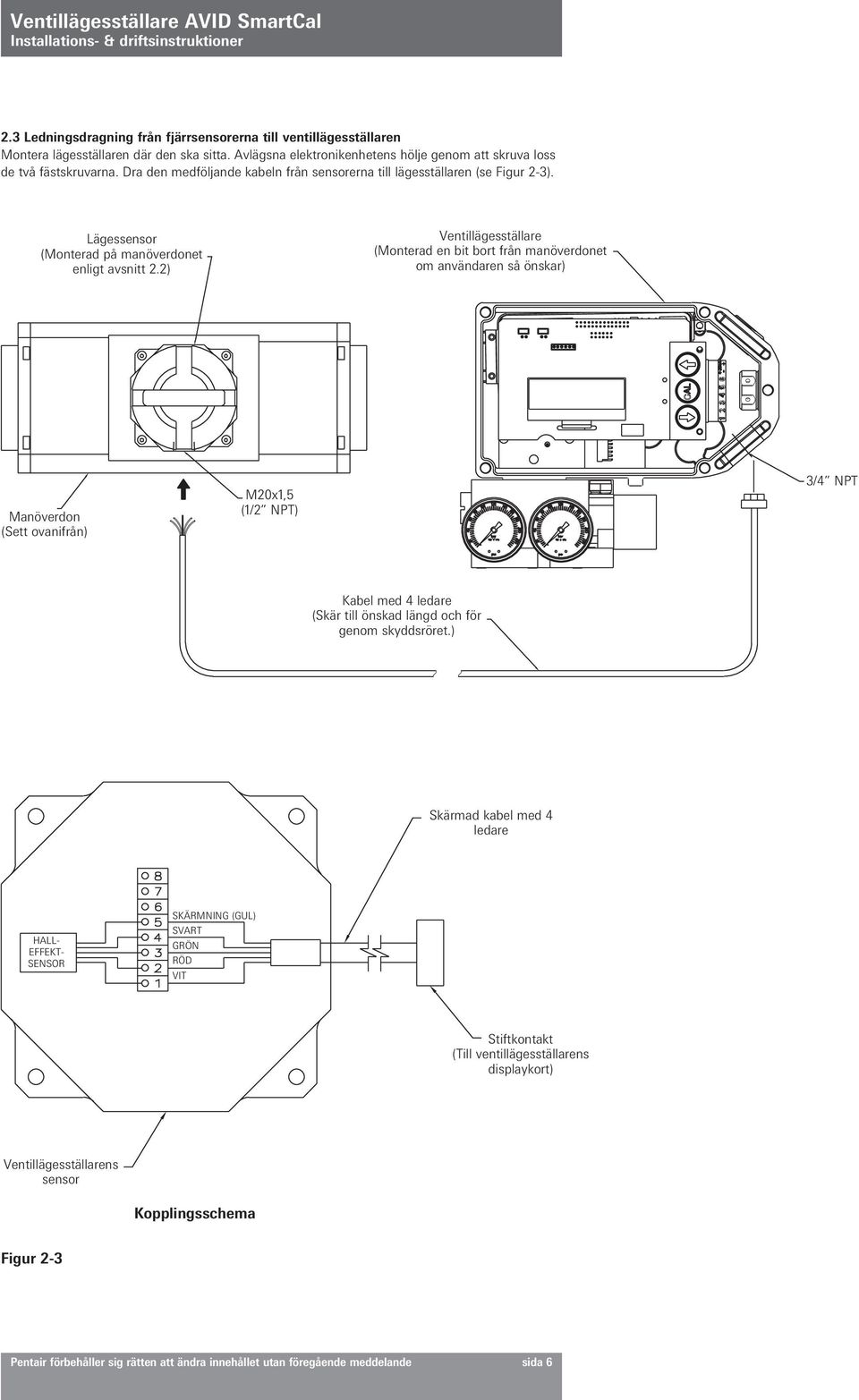 2) Ventillägesställare (Monterad en bit bort från manöverdonet om användaren så önskar) Manöverdon (Sett ovanifrån) M20x1,5 (1/2 NPT) 3/4 NPT Kabel med 4 ledare (Skär till önskad längd och för genom