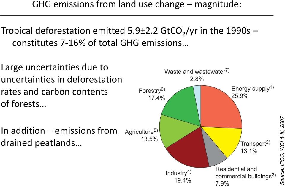 uncertainties due to uncertainties in deforestation rates and carbon contents