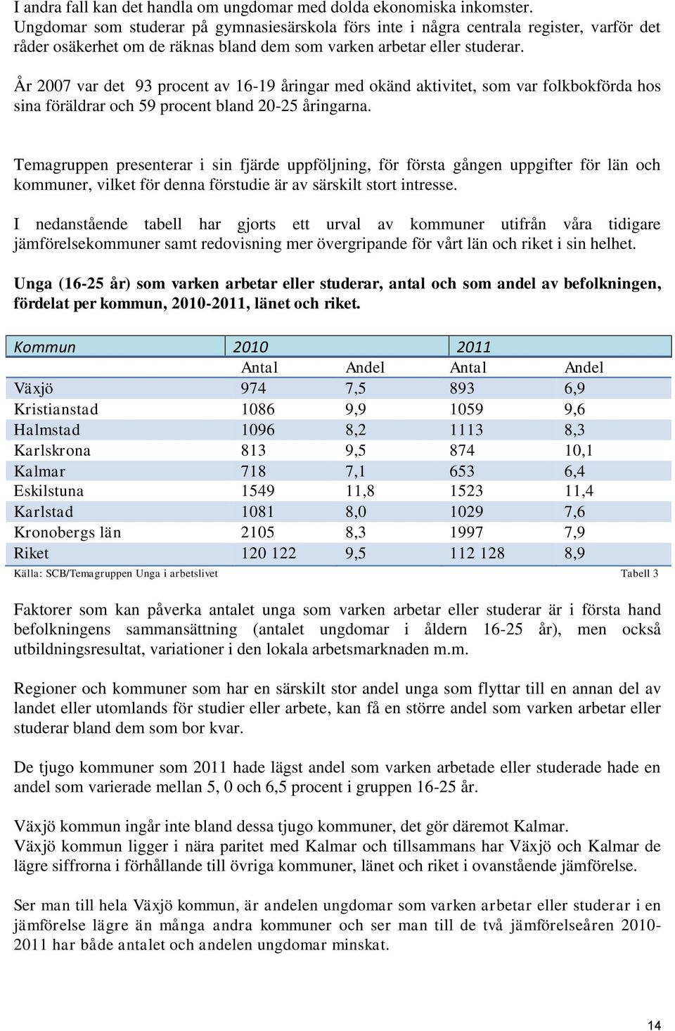 År 2007 var det 93 procent av 16-19 åringar med okänd aktivitet, som var folkbokförda hos sina föräldrar och 59 procent bland 20-25 åringarna.