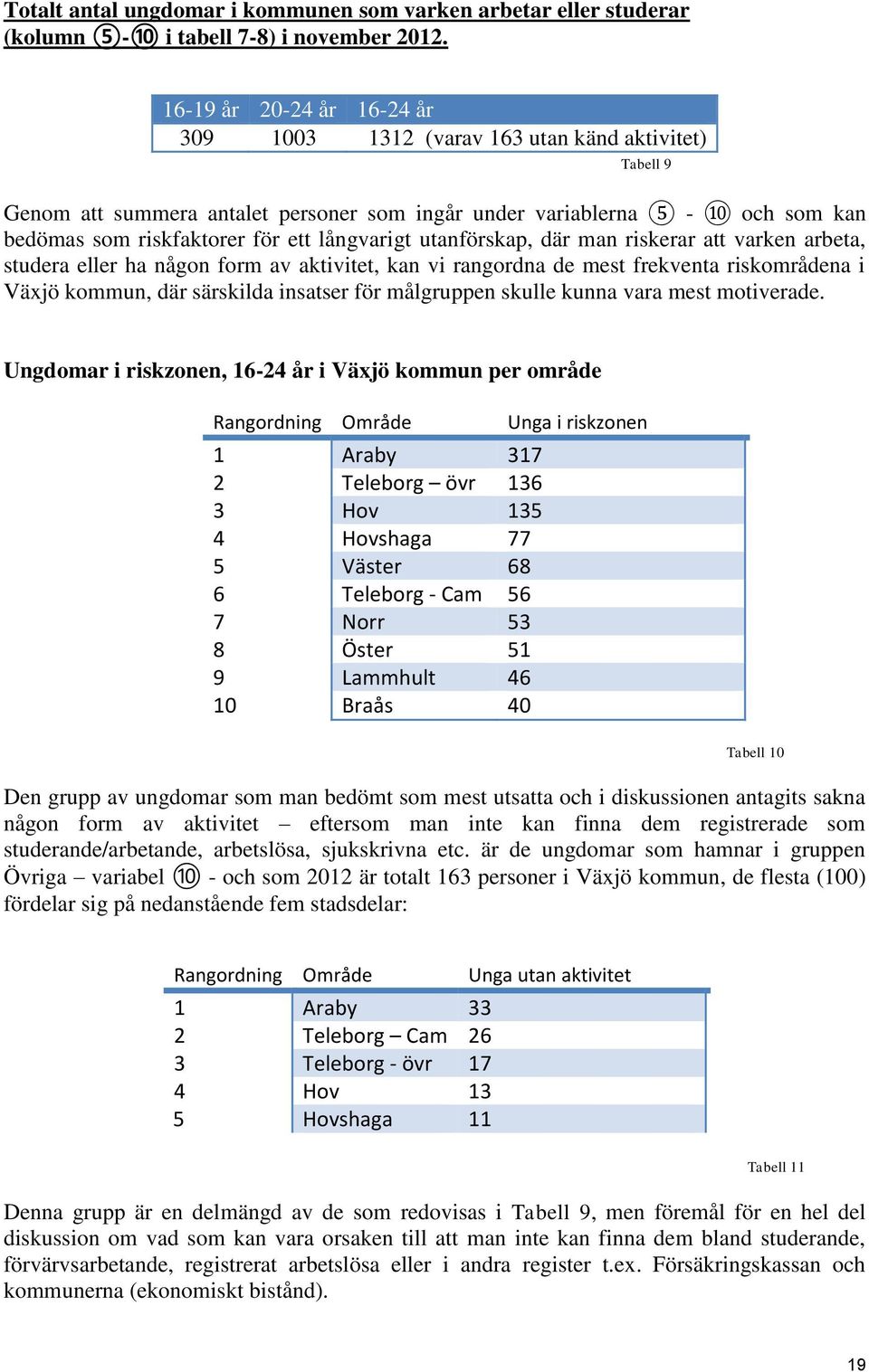 långvarigt utanförskap, där man riskerar att varken arbeta, studera eller ha någon form av aktivitet, kan vi rangordna de mest frekventa riskområdena i Växjö kommun, där särskilda insatser för