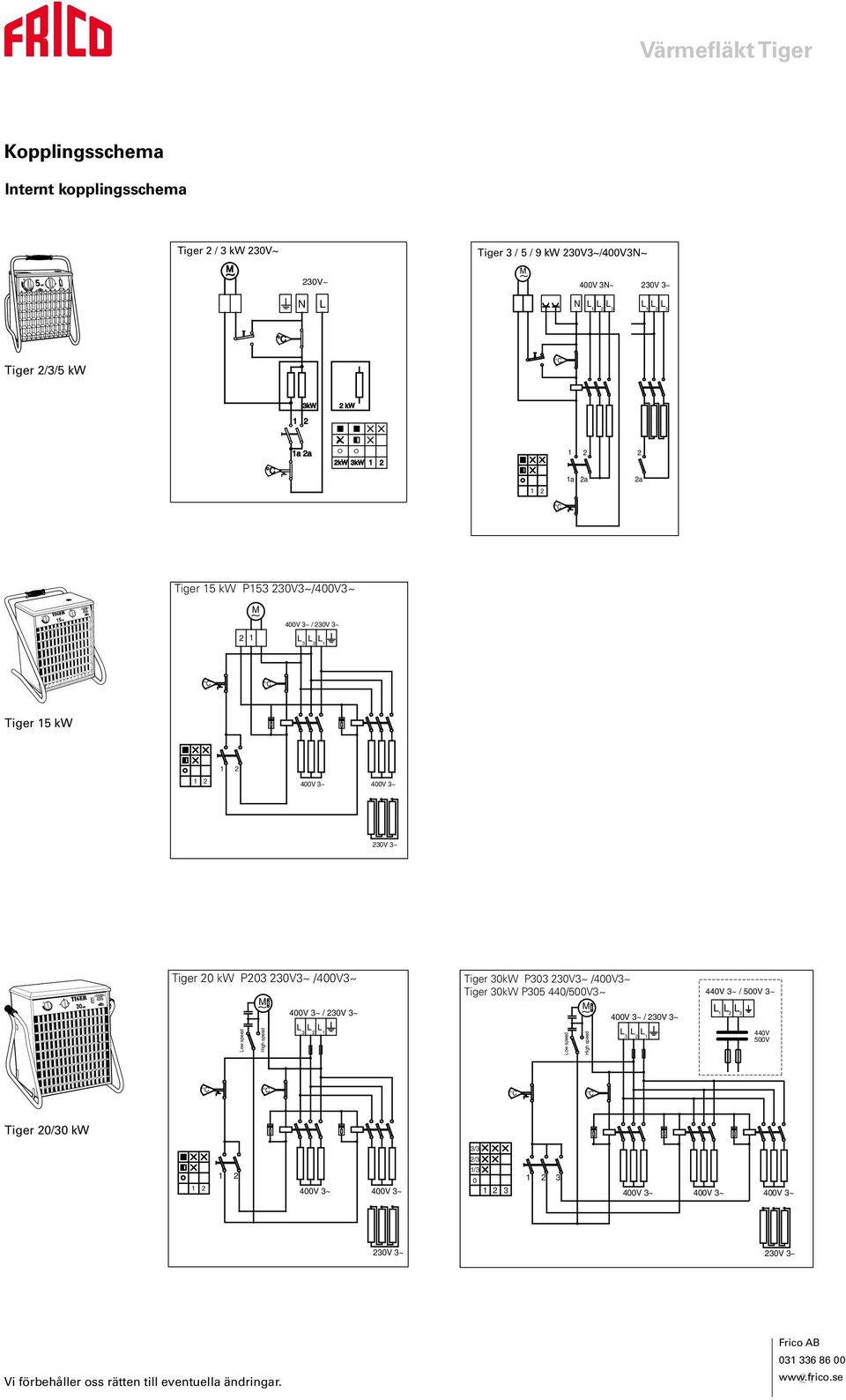 speed / 30V 3~ L L L 3 1 Tiger 30kW P303 30V3~ /400V3~ Tiger 30kW P305 440/500V3~ Low speed High speed / 30V 3~ L L L 3 1 440V 3~ / 500V 3~ L LL 1 3