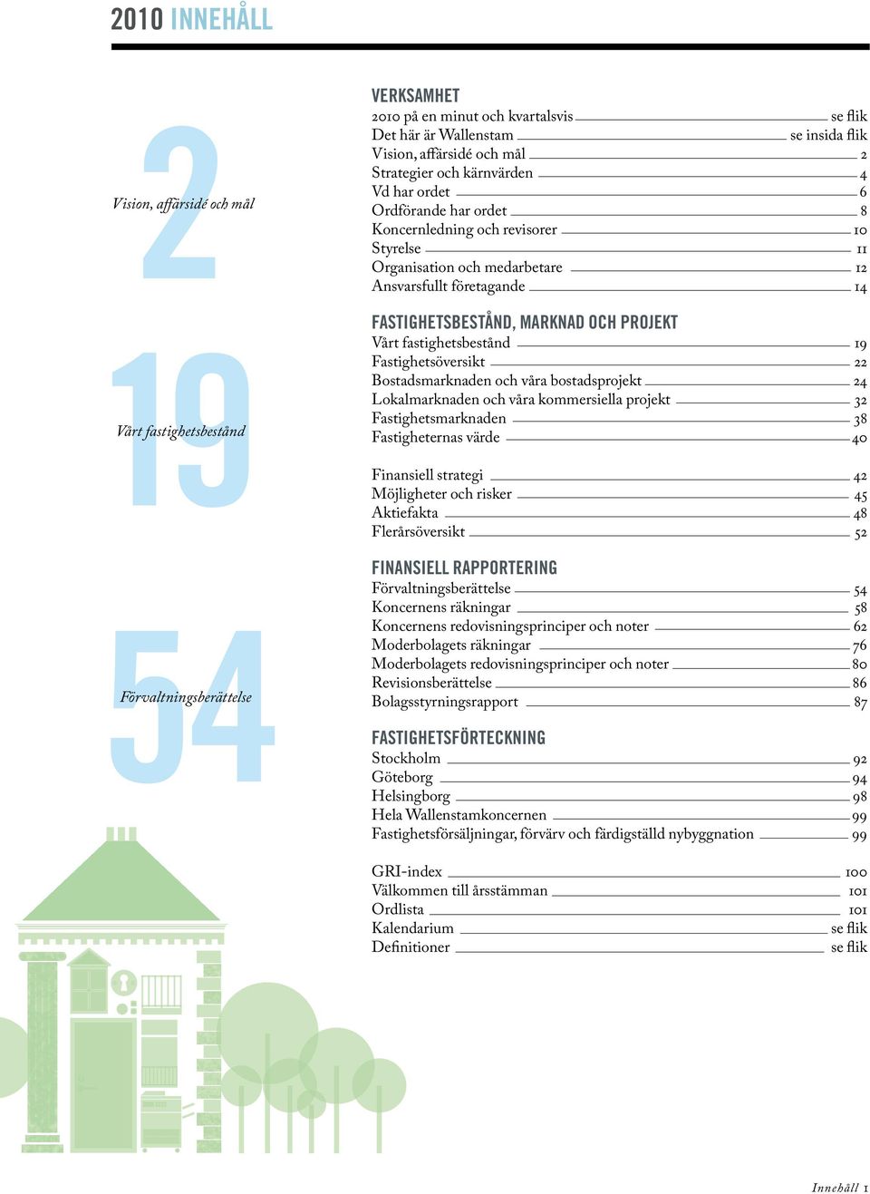 marknad och projekt Vårt fastighetsbestånd 19 Fastighetsöversikt 22 Bostadsmarknaden och våra bostadsprojekt 24 Lokalmarknaden och våra kommersiella projekt 32 Fastighetsmarknaden 38 Fastigheternas