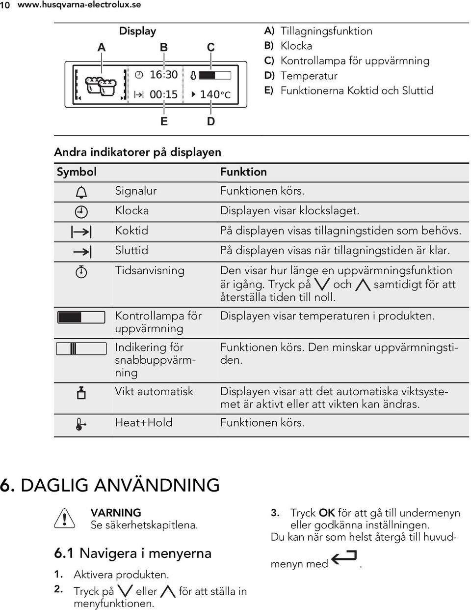 Sluttid sanvisning Kontrollampa för uppvärmning Indikering för snabbuppvärmning Vikt automatisk Heat+Hold Funktion Funktionen körs. Displayen visar klockslaget.