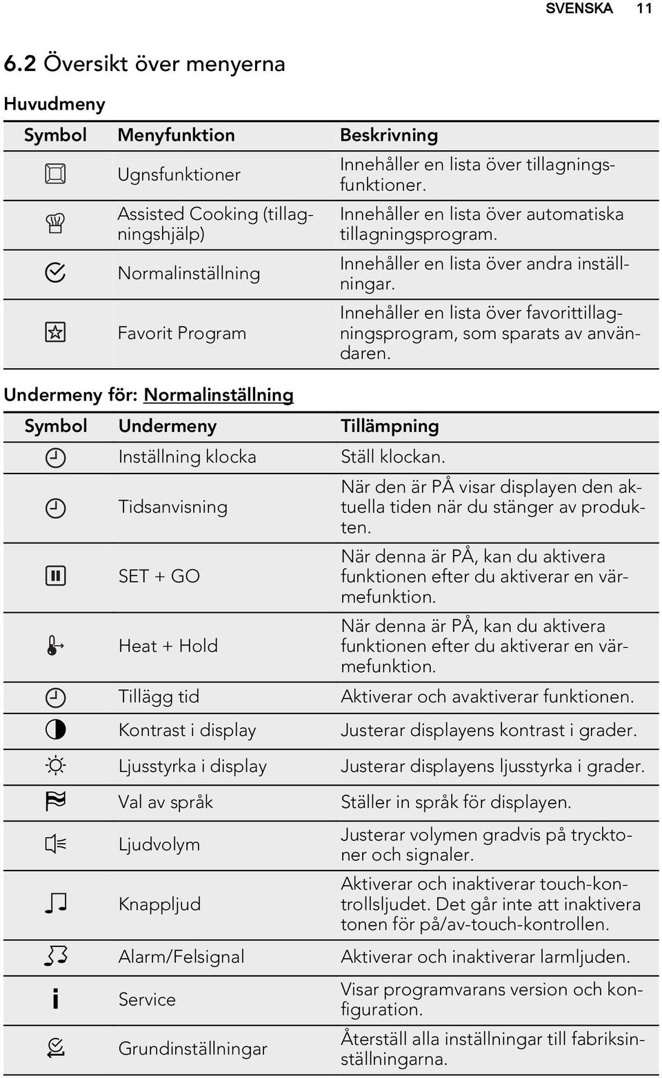 lista över tillagningsfunktioner. Innehåller en lista över automatiska tillagningsprogram. Innehåller en lista över andra inställningar.
