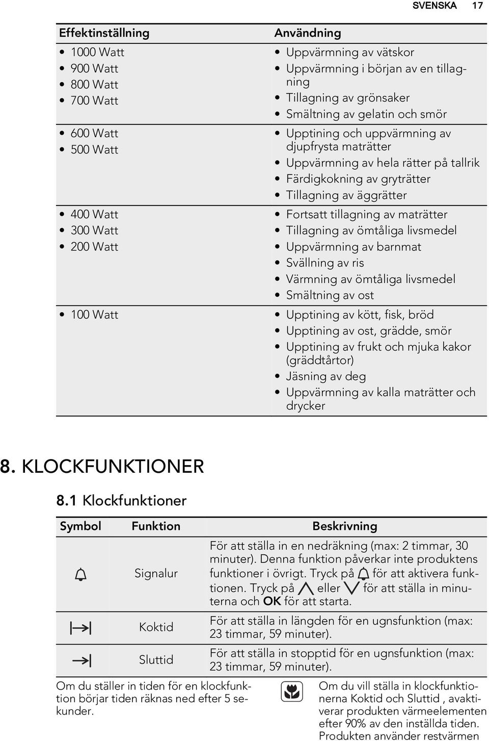 Fortsatt tillagning av maträtter Tillagning av ömtåliga livsmedel Uppvärmning av barnmat Svällning av ris Värmning av ömtåliga livsmedel Smältning av ost Upptining av kött, fisk, bröd Upptining av