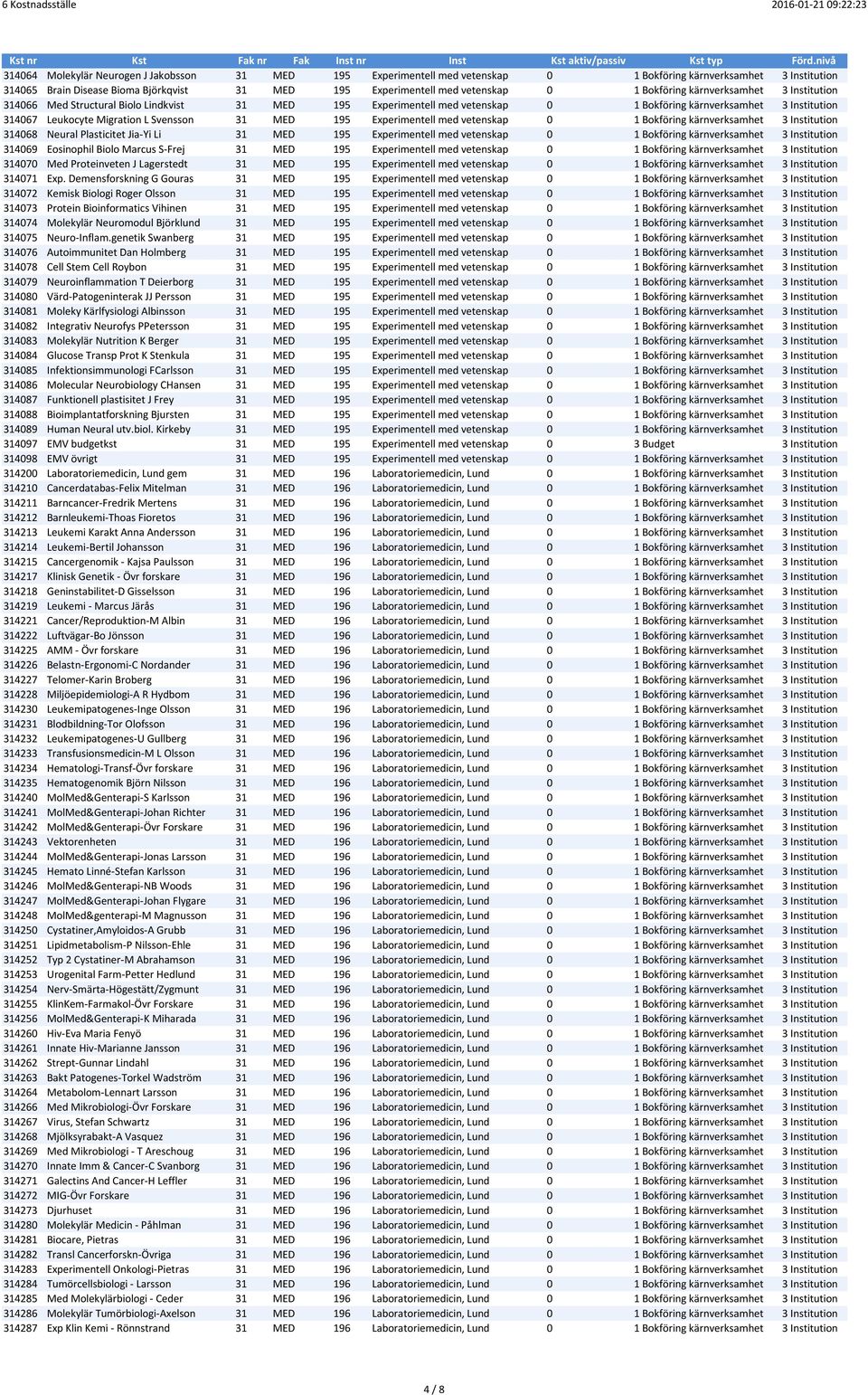 31 MED 195 Experimentell med vetenskap 0 1 Bokföring kärnverksamhet 3 Institution 314068 Neural Plasticitet Jia-Yi Li 31 MED 195 Experimentell med vetenskap 0 1 Bokföring kärnverksamhet 3 Institution