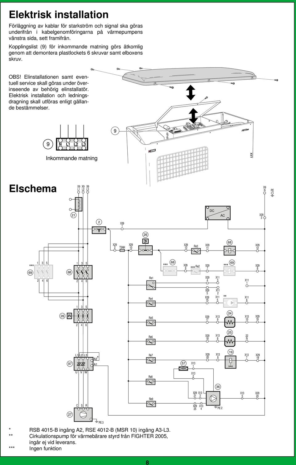 Elinstallationen samt eventuell service skall göras under överinseende av behörig elinstallatör. Elektrisk installation och ledningsdragning skall utföras enligt gällande bestämmelser.