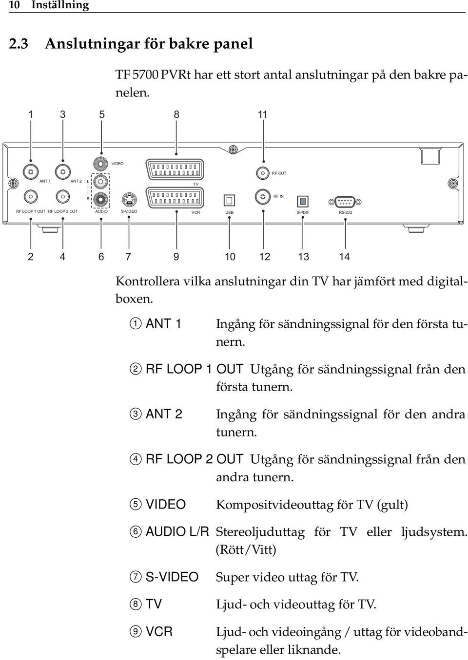 digitalboxen. 1 ANT 1 Ingång för sändningssignal för den första tunern. 2 RF LOOP 1 OUT Utgång för sändningssignal från den första tunern. 3 ANT 2 Ingång för sändningssignal för den andra tunern.