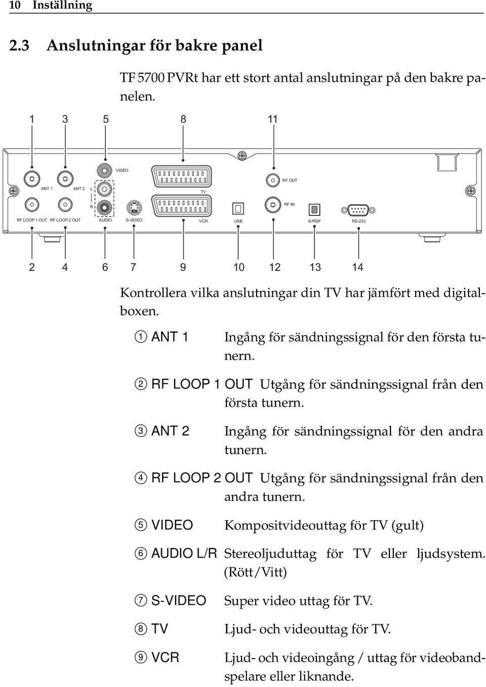 digitalboxen. 1 ANT 1 Ingång för sändningssignal för den första tunern. 2 RF LOOP 1 OUT Utgång för sändningssignal från den första tunern. 3 ANT 2 Ingång för sändningssignal för den andra tunern.