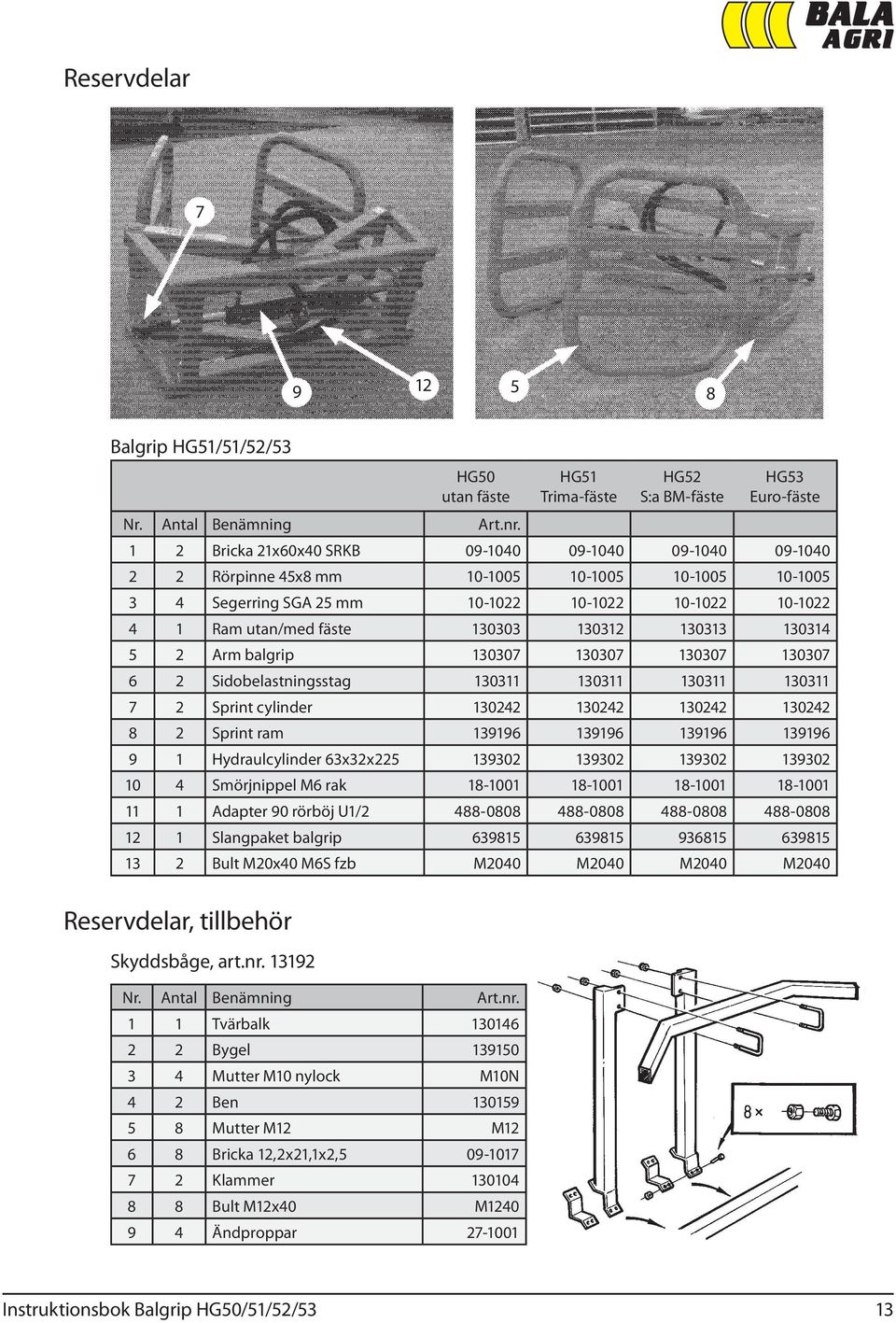 10-1022 10-1022 10-1022 4 1 Ram utan/med fäste 130303 130312 130313 130314 5 2 Arm balgrip 130307 130307 130307 130307 6 2 Sidobelastningsstag 130311 130311 130311 130311 7 2 Sprint cylinder 130242