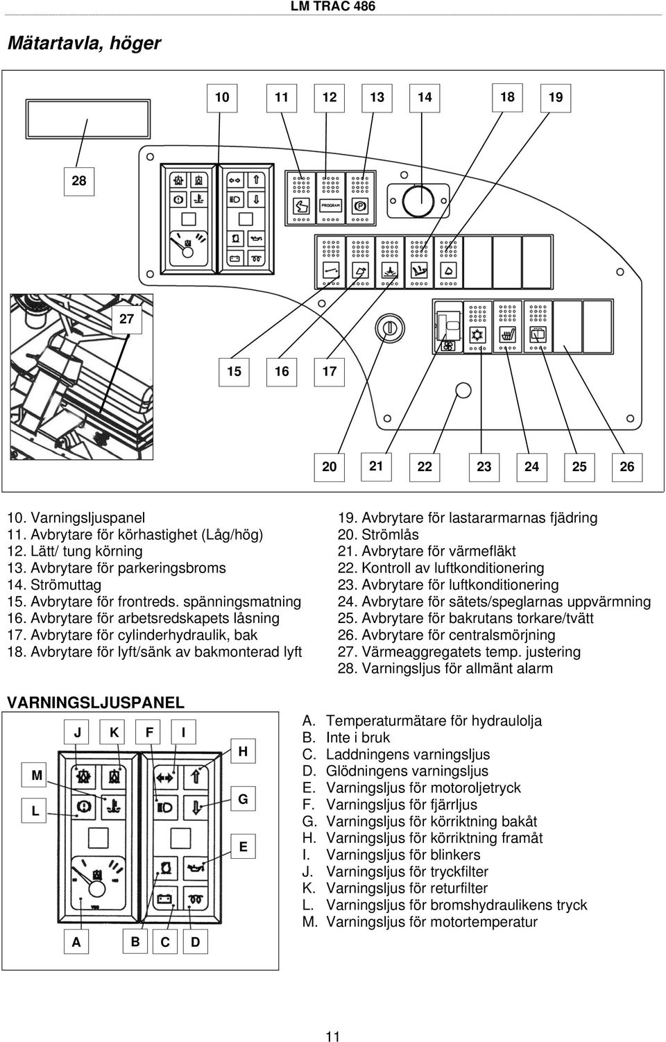 Avbrytare för lastararmarnas fjädring 0. Strömlås. Avbrytare för värmefläkt. Kontroll av luftkonditionering 3. Avbrytare för luftkonditionering 4. Avbrytare för sätets/speglarnas uppvärmning 5.