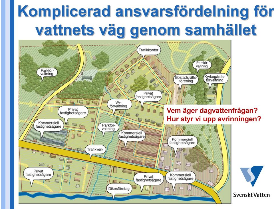 samhället Vem äger