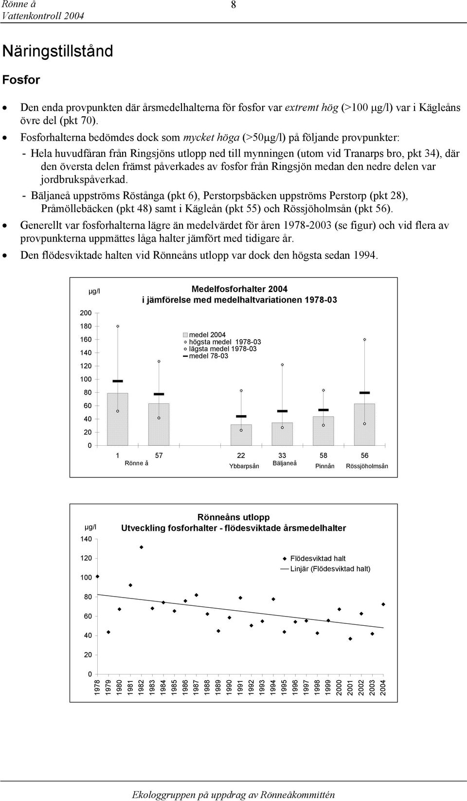 påverkades av fosfor från Ringsjön medan den nedre delen var jordbrukspåverkad.