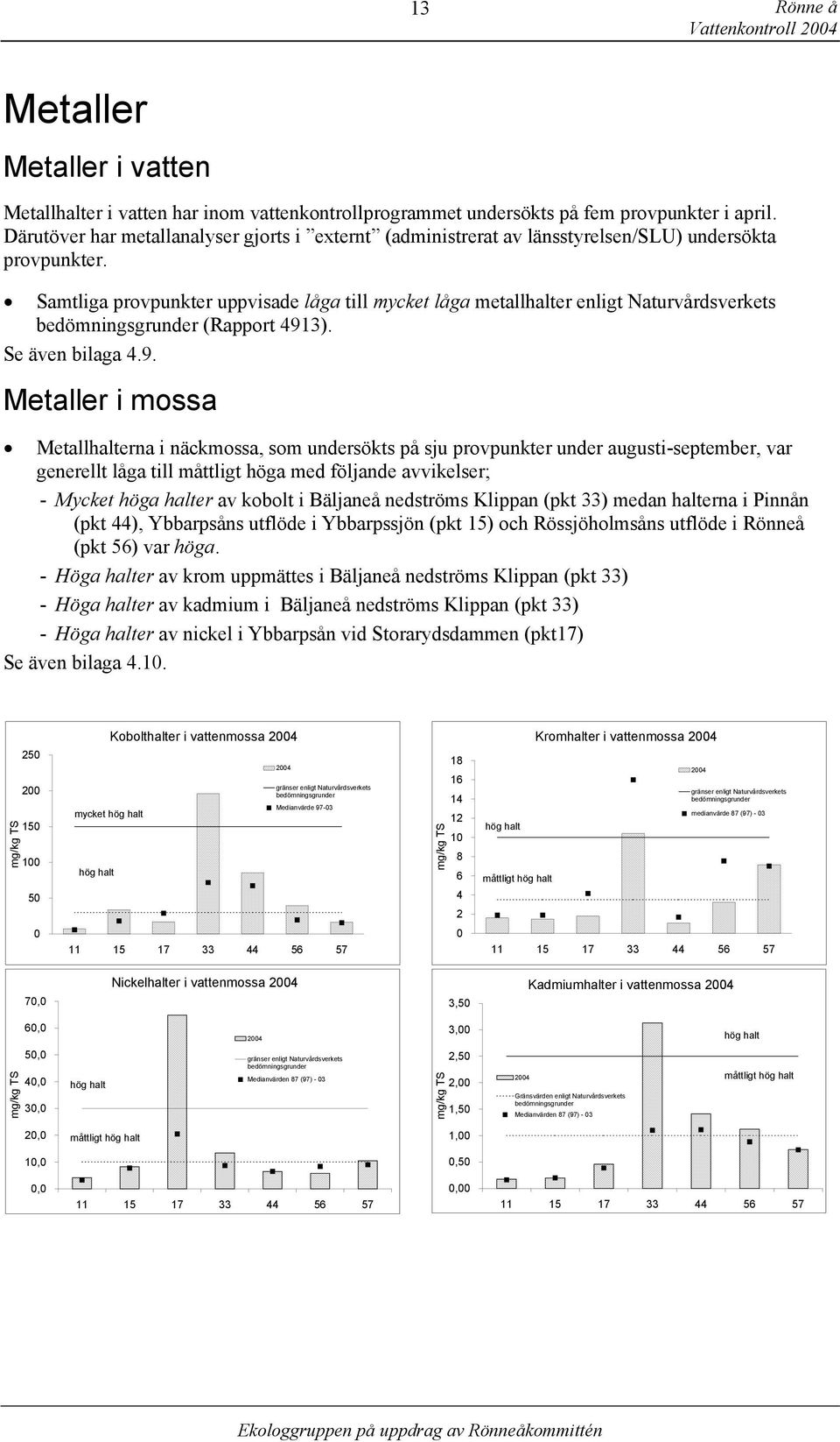 Samtliga provpunkter uppvisade låga till mycket låga metallhalter enligt Naturvårdsverkets bedömningsgrunder (Rapport 491