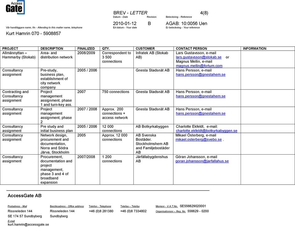 Project, phase 2 Pre study and initial business plan Network design, procurement and documentation, Norra and Södra Järva, Stockholm Procurement, documentation and project, phase 3 and 4 of broadband