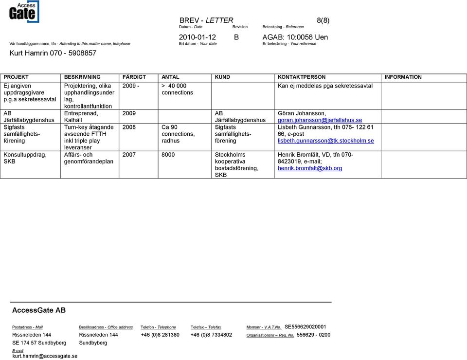 givare p.g.a sekretessavtal AB Järfällabygdenshus Sigfasts samfällighetsförening Konsultuppdrag, SKB Projektering, olika upphandlingsunder lag, kontrollantfunktion Entreprenad, Kalhäll