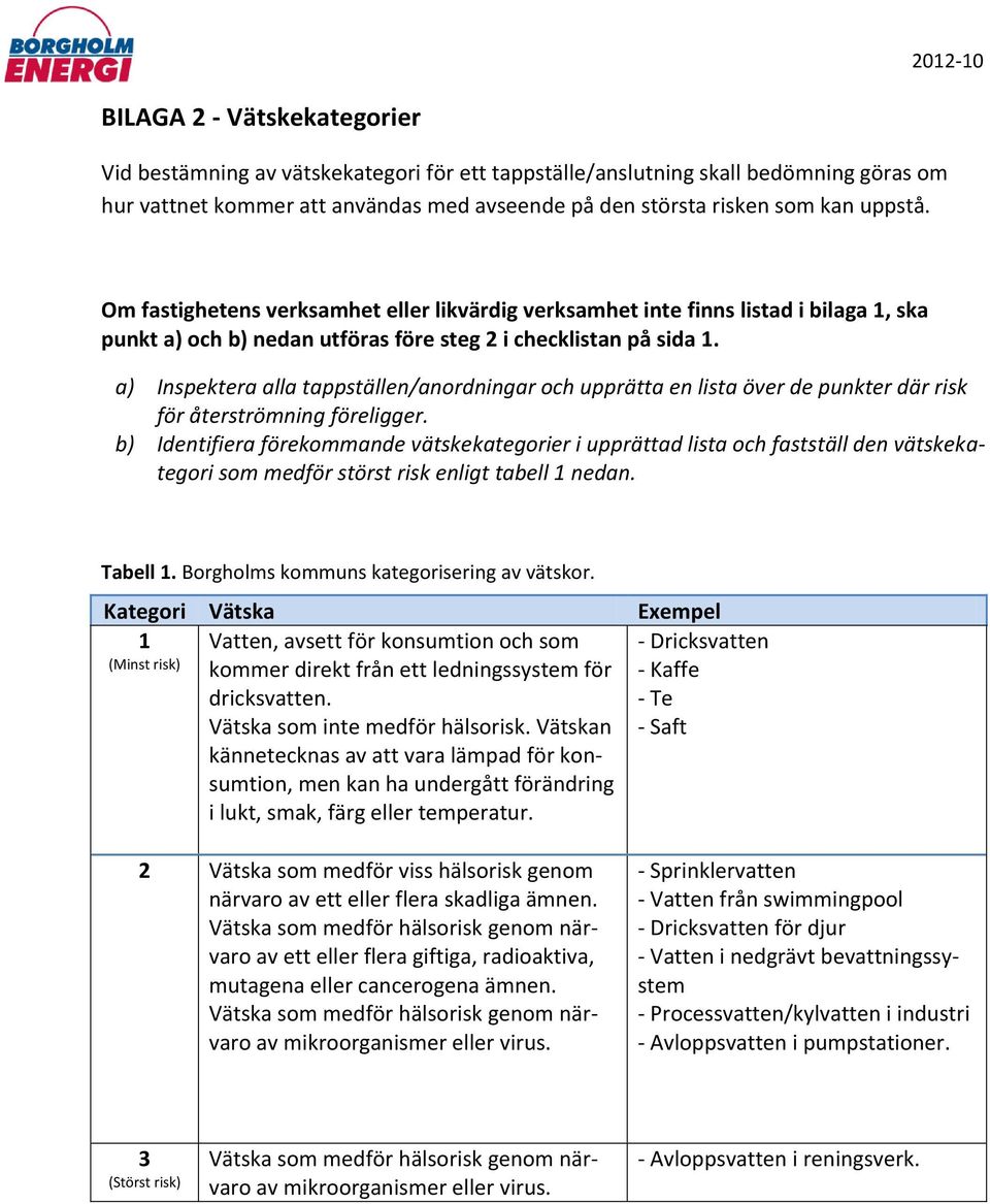 a) Inspektera alla tappställen/anordningar och upprätta en lista över de punkter där risk för återströmning föreligger.