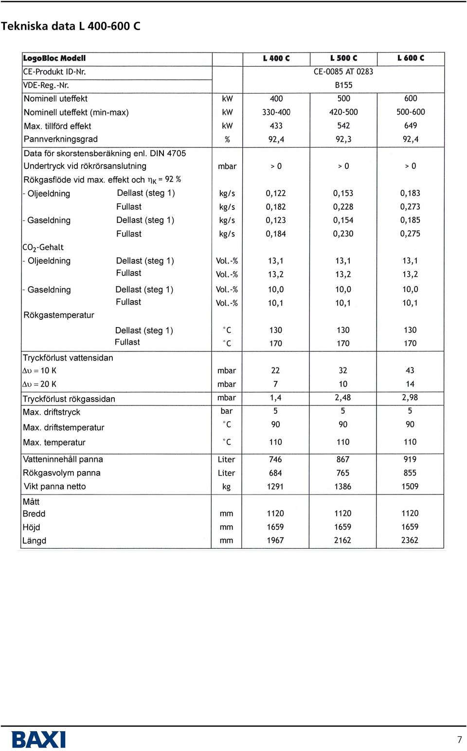 400-600 C