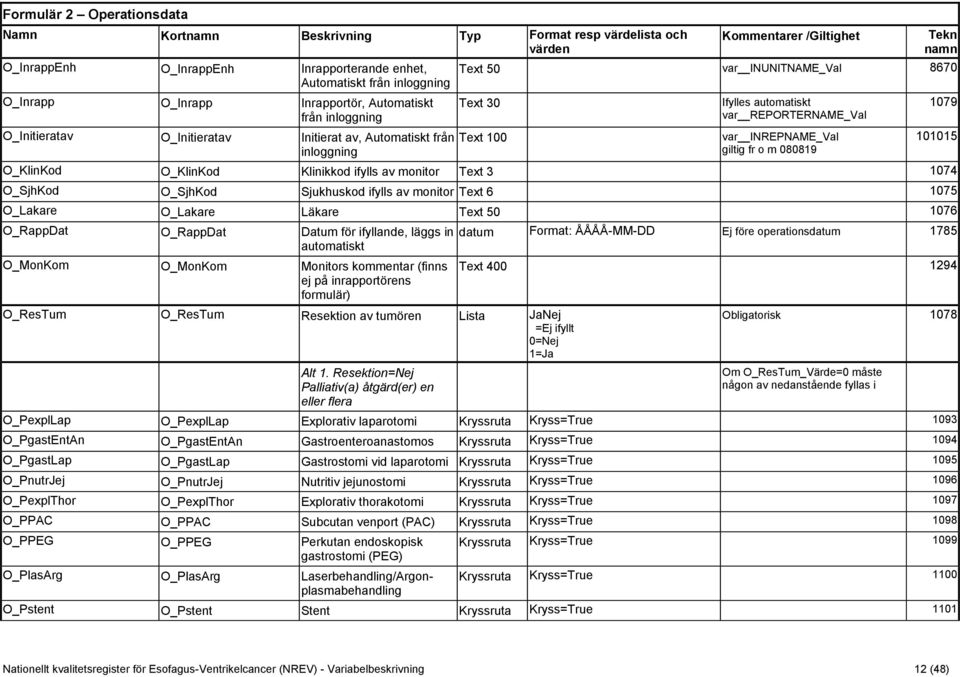 var INREPNAME_Val giltig fr o m 080819 O_KlinKod O_KlinKod Klinikkod ifylls av monitor Text 3 1074 O_SjhKod O_SjhKod Sjukhuskod ifylls av monitor Text 6 1075 O_Lakare O_Lakare Läkare Text 50 1076