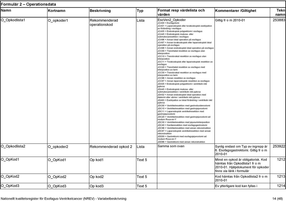 operation på esofagus JCA97 = Annan torakoskopisk eller laparoskopisk lokal operation på esofagus JCA98 = Annan endoskopisk lokal operation på esofagus JCC00 = Transhiatal resektion av esofagus utan