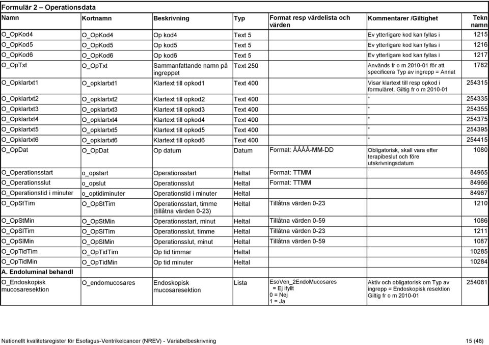 Typ av ingrepp = Annat O_Opklartxt1 O_opklartxt1 Klartext till opkod1 Text 400 Visar klartext till resp opkod i formuläret.