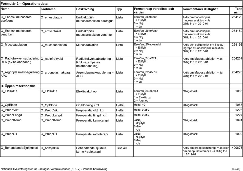 O_Radiofrekvensabladering RFA (ex halobehandl) O_Argonplasmakoagulering APC B.