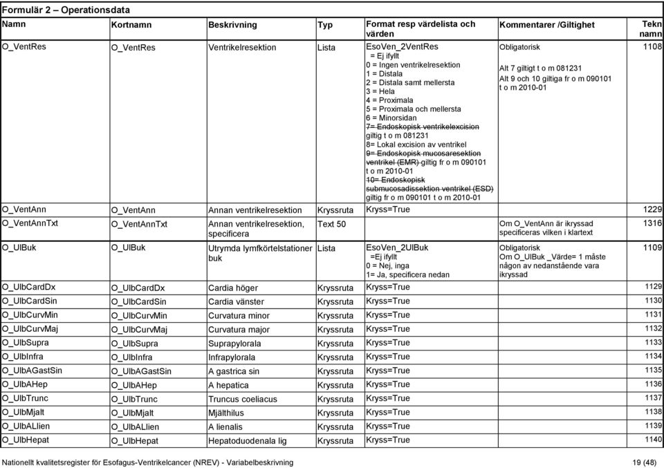 ventrikel (EMR) giltig fr o m 090101 t o m 2010-01 10= Endoskopisk submucosadissektion ventrikel (ESD) giltig fr o m 090101 t o m 2010-01 Kommentarer /Giltighet Obligatorisk Alt 7 giltigt t o m