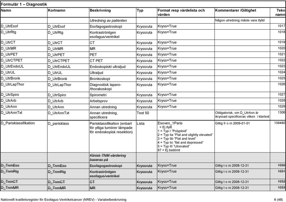 D_UtrPET D_UtrPET PET Kryssruta Kryss=True 1021 D_UtrCTPET D_UtrCTPET CT PET Kryssruta Kryss=True 1022 D_UtrEndoUL D_UtrEndoUL Endoskopiskt ultraljud Kryssruta Kryss=True 1023 D_UtrUL D_UtrUL