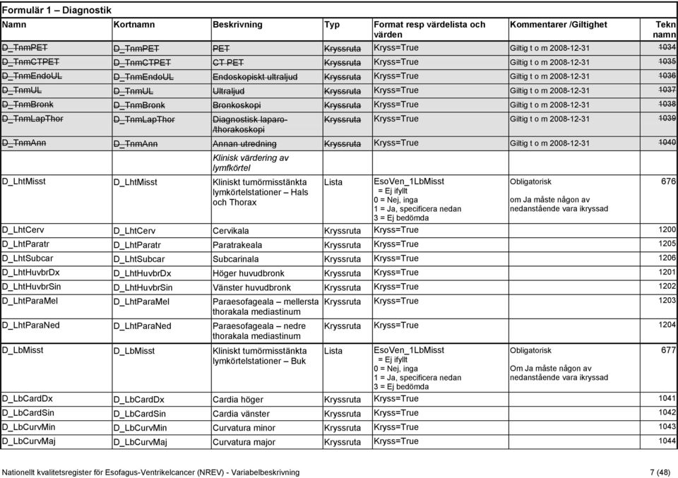 Giltig t o m 2008-12-31 1037 D_TnmBronk D_TnmBronk Bronkoskopi Kryssruta Kryss=True Giltig t o m 2008-12-31 1038 D_TnmLapThor D_TnmLapThor Diagnostisk laparo- /thorakoskopi Kryssruta Kryss=True
