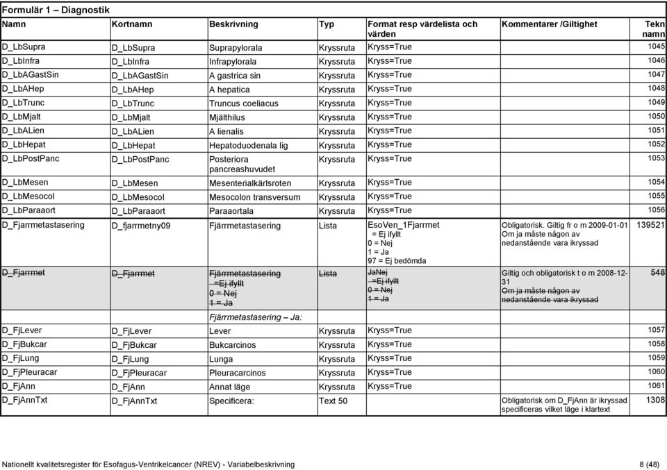 Kryss=True 1049 D_LbMjalt D_LbMjalt Mjälthilus Kryssruta Kryss=True 1050 D_LbALien D_LbALien A lienalis Kryssruta Kryss=True 1051 D_LbHepat D_LbHepat Hepatoduodenala lig Kryssruta Kryss=True 1052