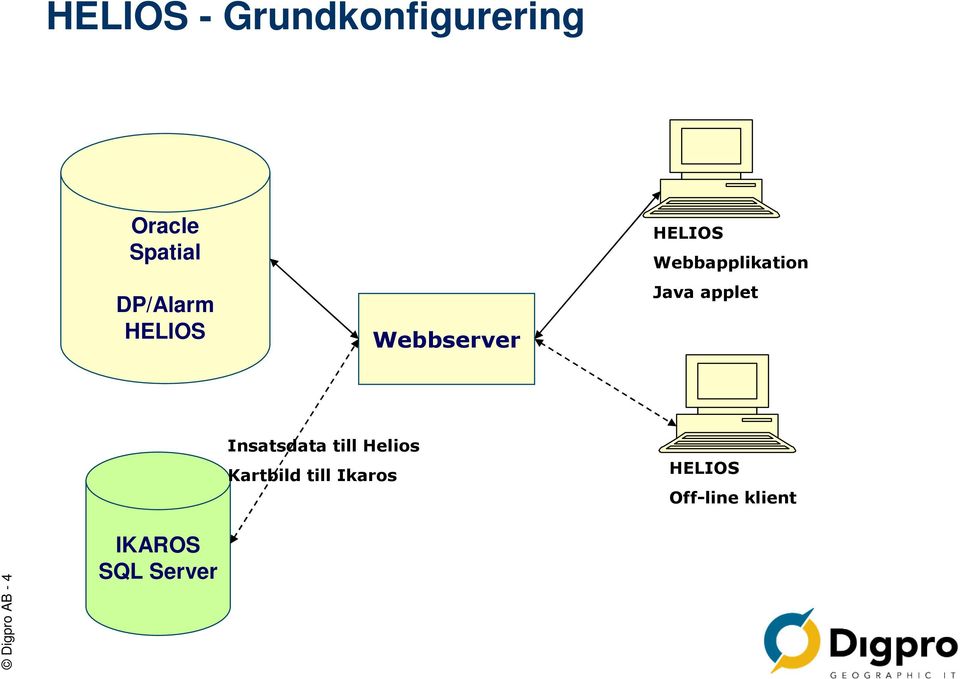 Java applet Insatsdata till Helios Kartbild till