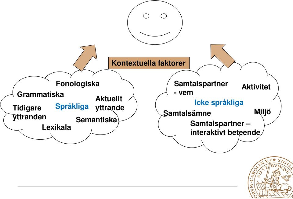 Semantiska Lexikala Samtalspartner Aktivitet - vem