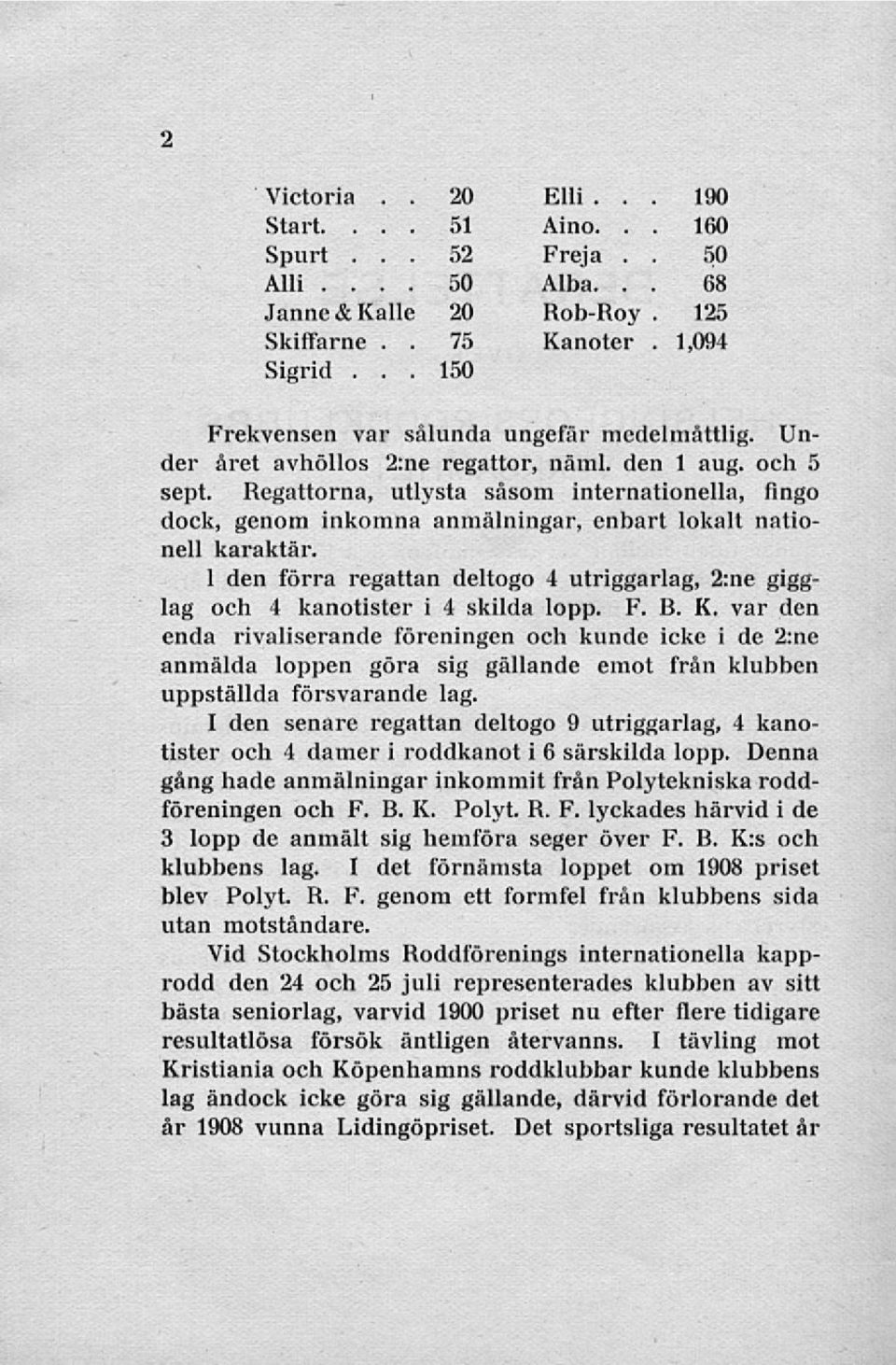 utriggarlag, 2:ne gigglag och 4 kanotister i 4 skilda lopp F B K var den enda rivaliserande föreningen och kunde icke i de 2:ne anmälda loppen göra sig gällande emot från klubben uppställda