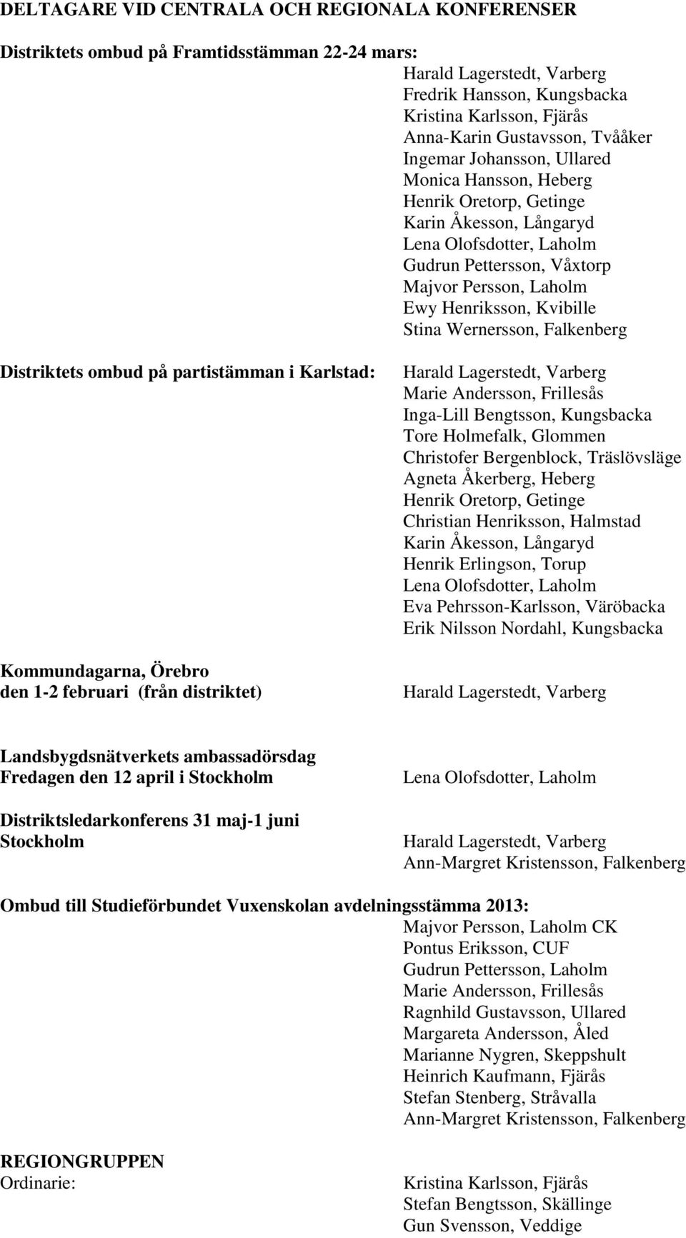 Henriksson, Kvibille Stina Wernersson, Falkenberg Distriktets ombud på partistämman i Karlstad: Kommundagarna, Örebro den 1-2 februari (från distriktet) Harald Lagerstedt, Varberg Marie Andersson,