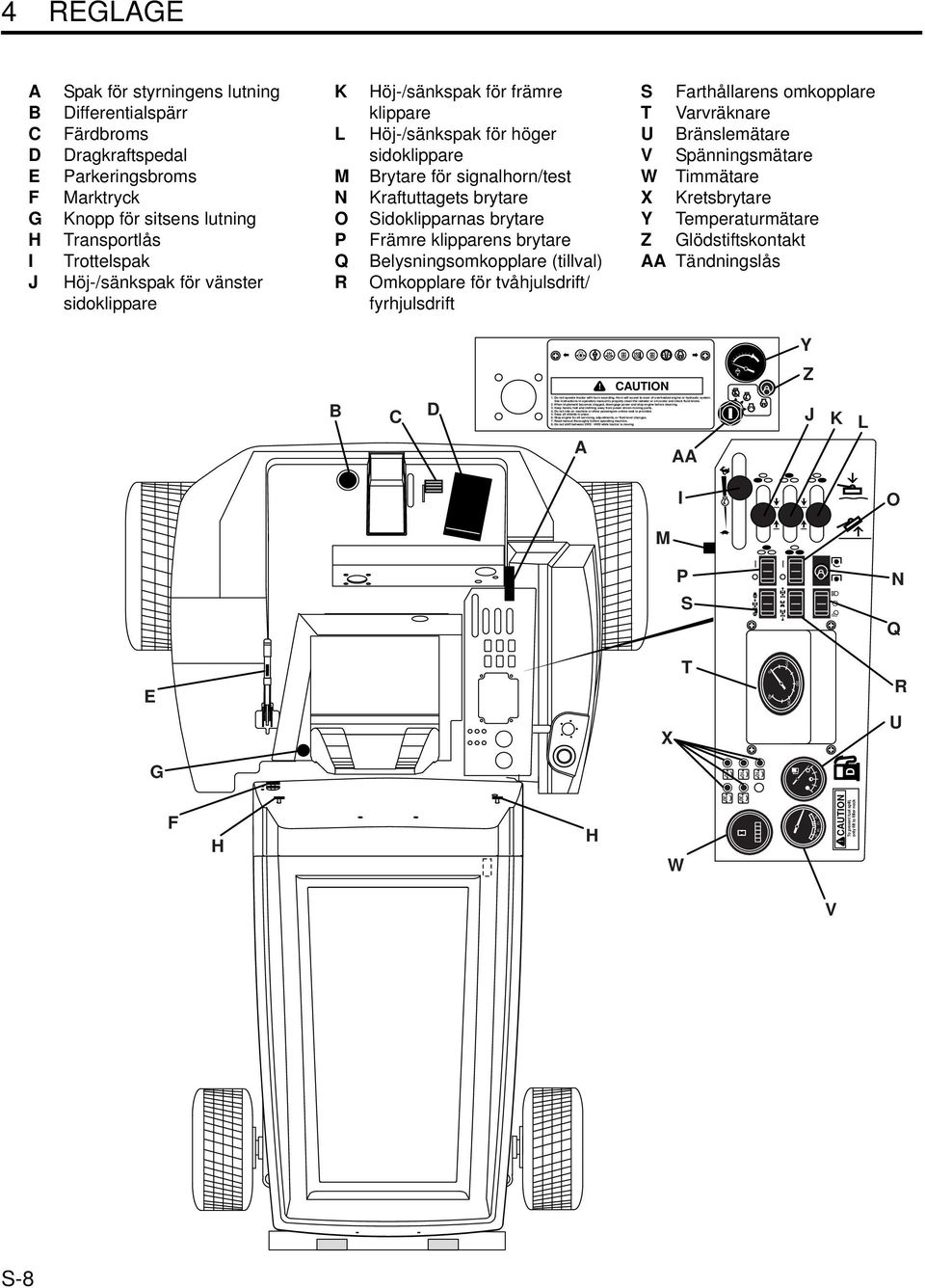 Keep hands, feet and clothing away from power driven moving parts. 4. Do not ride on machine or allow passengers unless seat is provided. 5. Keep all shields in place. 6.