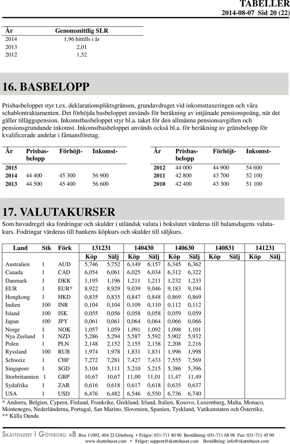 Inkomstbasbeloppet styr bl.a. taket för den allmänna pensionsavgiften och pensionsgrundande inkomst. Inkomstbasbeloppet används också bl.a. för beräkning av gränsbelopp för kvalificerade andelar i fåmansföretag.