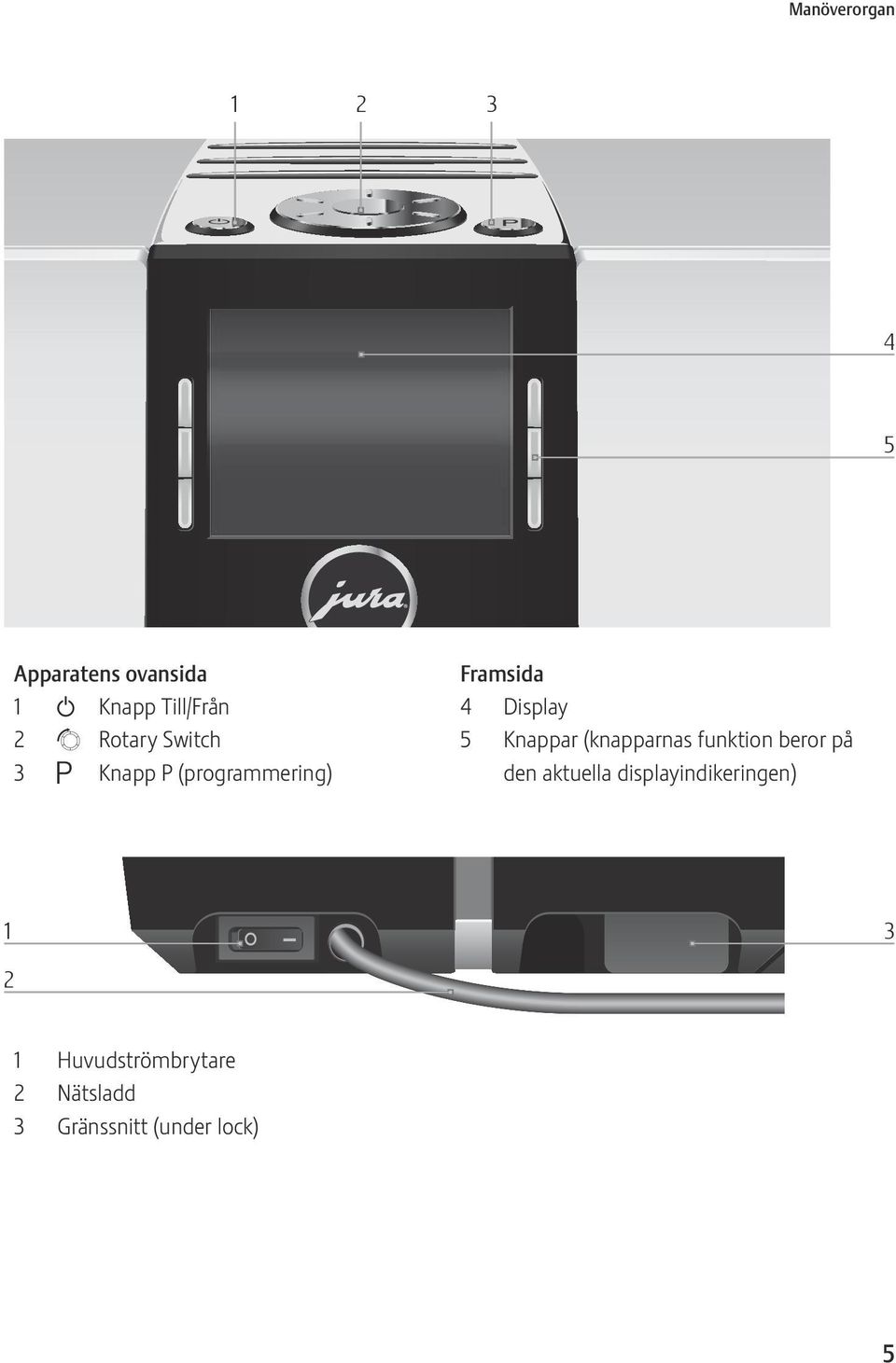 Knappar (knapparnas funktion beror på den aktuella