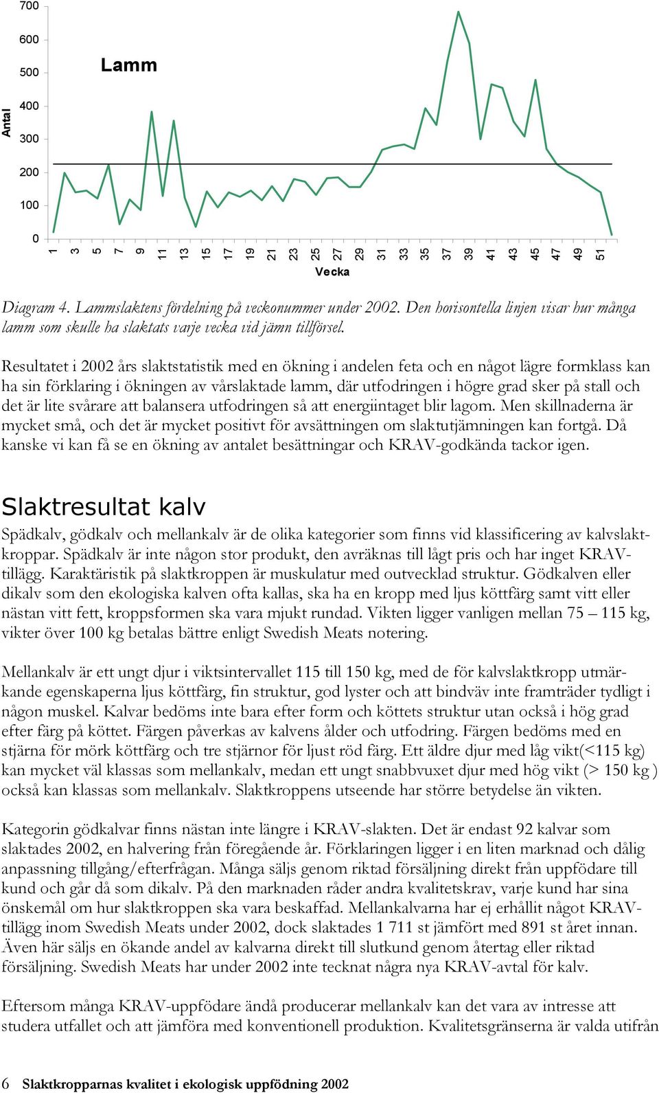 Resultatet i 2002 års slaktstatistik med en ökning i andelen feta och en något lägre formklass kan ha sin förklaring i ökningen av vårslaktade lamm, där utfodringen i högre grad sker på stall och det