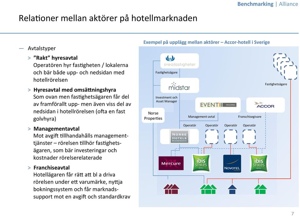 tjänster rörelsen Jllhör fasjghets- ägaren, som bär investeringar och kostnader rörelserelaterade > Franchiseavtal Hotellägaren får rä= a= bl a driva rörelsen under e= varumärke, ny=ja bokningssystem