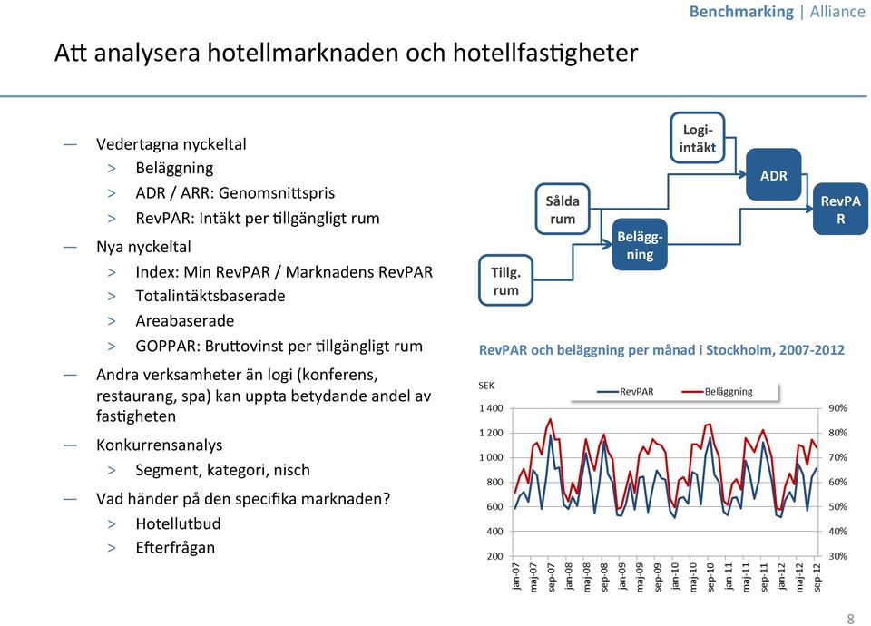 verksamheter än logi (konferens, restaurang, spa) kan uppta betydande andel av fasjgheten Konkurrensanalys > Segment, kategori, nisch Vad händer på den