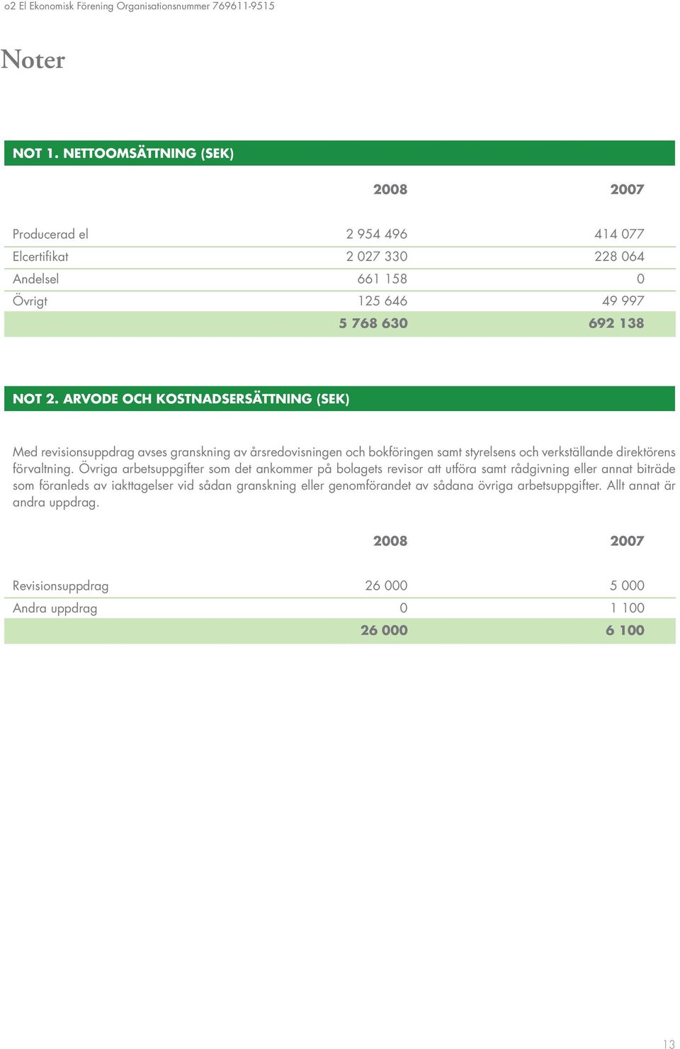 ARVODE OCH KOSTNADSERSÄTTNING (SEK) Med revisionsuppdrag avses granskning av årsredovisningen och bokföringen samt styrelsens och verkställande direktörens förvaltning.