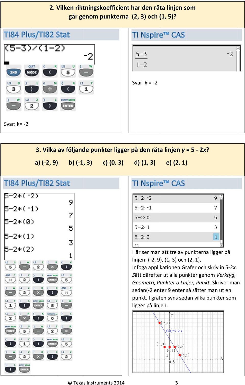 a) ( 2, 9) b) ( 1, 3) c) (0, 3) d) (1, 3) e) (2, 1) Här ser man att tre av punkterna ligger på linjen: ( 2, 9) ), (1, 3) och (2, 1).