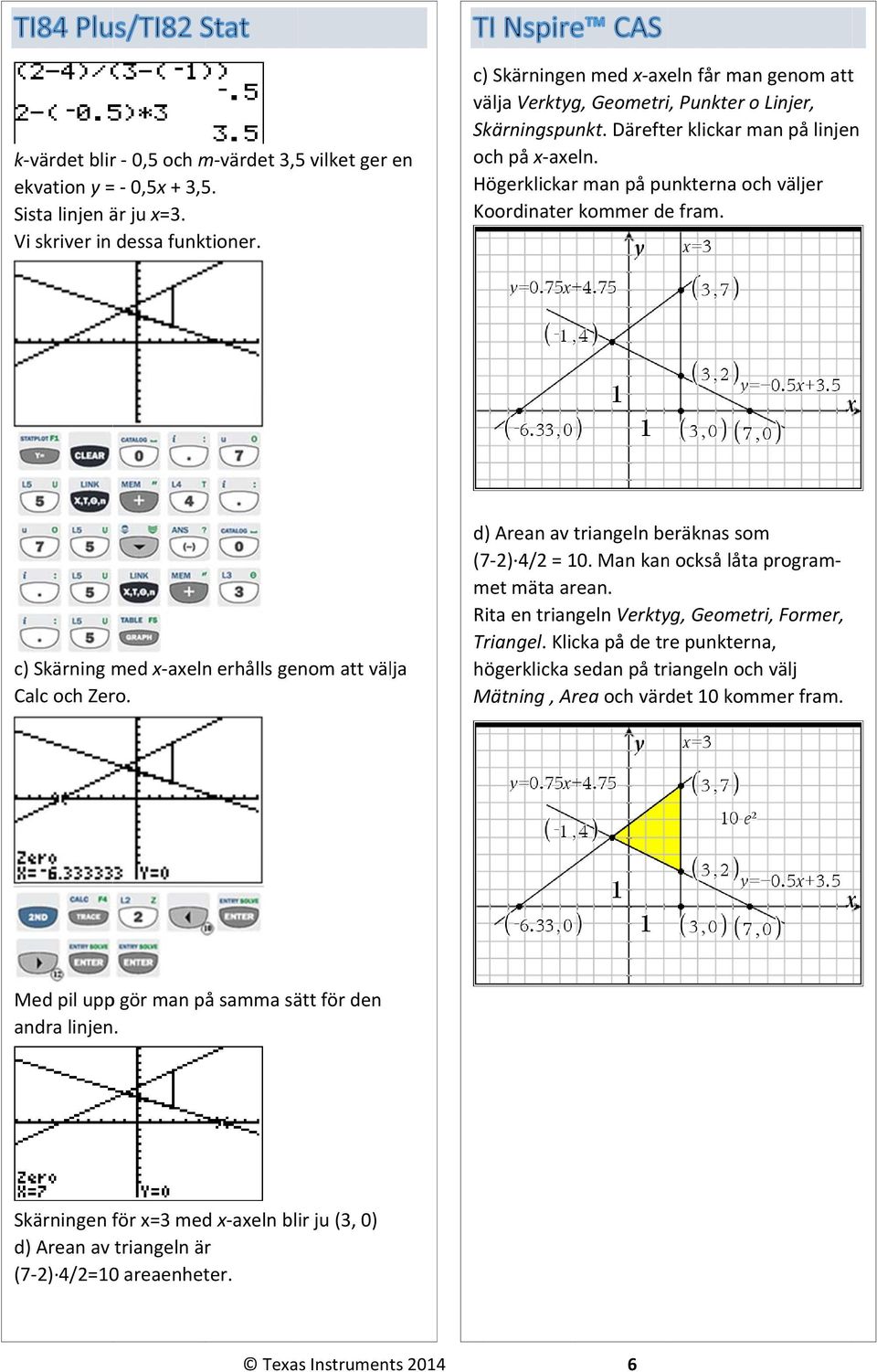 Högerklickarr man på punkterna och väljer Koordinater kommer de fram. c) Skärning med x axelnn erhålls genom att välja Calc och Zero. d) Arean av triangeln beräknas som (7 2) 4/2 = 10.