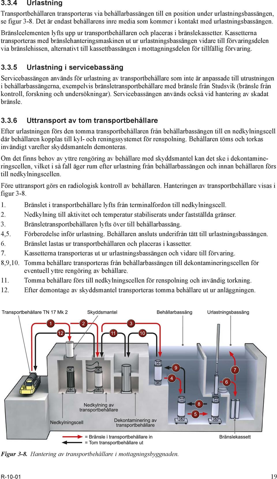 Kassetterna trans porteras med bränslehanteringsmaskinen ut ur urlastningsbassängen vidare till förvaringsdelen via bränsle hissen, alternativt till kassettbassängen i mottagningsdelen för tillfällig
