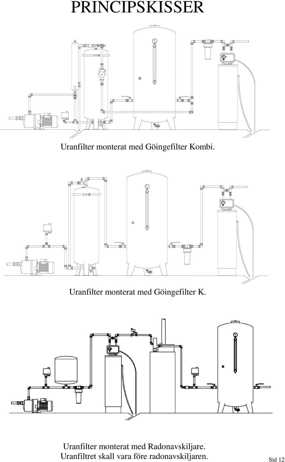 Uranfilter monterat med Göingefilter K.