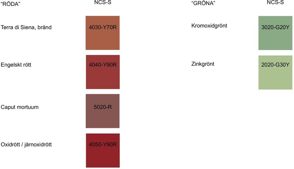 rött 4040-Y90R Zinkgrönt 2020-G30Y Caput