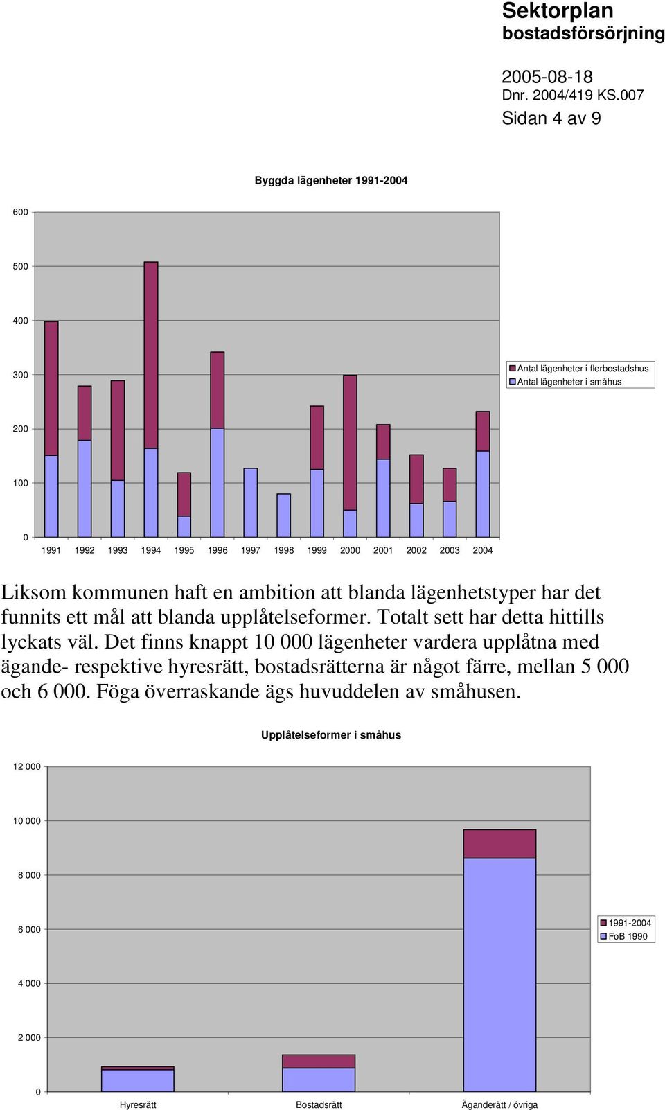 Totalt sett har detta hittills lyckats väl.