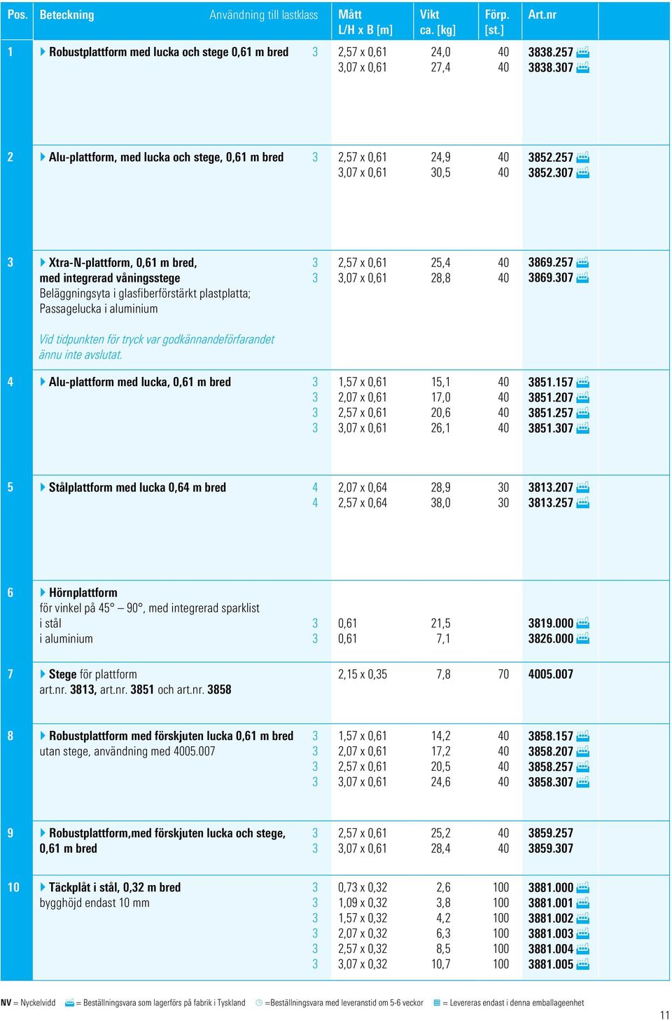 07 F } Xtra-N-plattform, 0,61 m bred, med integrerad våningsstege Beläggningsyta i glasfiberförstärkt plastplatta; Passagelucka i aluminium 2,57 x 0,61,07 x 0,61 25,4 28,8 869.257 F 869.