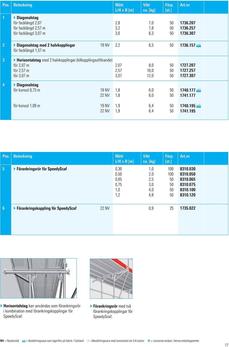 157 F } Horisontalstag med 2 halvkopplingar (kilkopplingsutförande) för 2,07 m för 2,57 m för,07 m 2,07 2,57,07 8,0 10,0 12,0 1727.207 1727.257 1727.