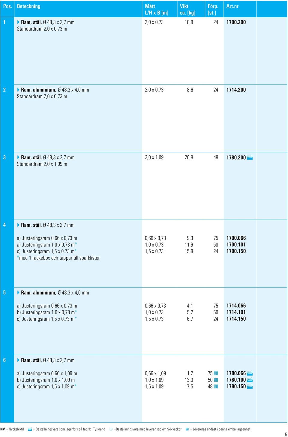 200 F 4 } Ram, stål, Ø 48, x 2,7 mm a) Justeringsram 0,66 x 0,7 m a) Justeringsram 1,0 x 0,7 m* c) Justeringsram 1,5 x 0,7 m* *med 1 räckebox och tappar till sparklister 0,66 x 0,7 1,0 x 0,7 1,5 x